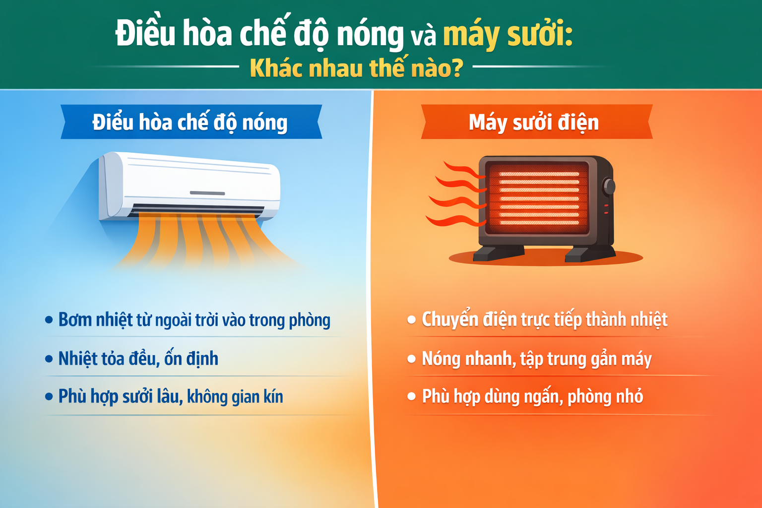 Bật điều hòa chế độ nóng hay dùng máy sưởi: Cái nào vừa ấm hơn, vừa tốn ít điện hơn? - Ảnh 5.