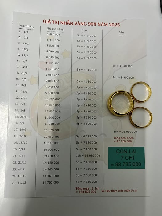 Đăng bức ảnh mua vàng, cô gái khiến tất cả trầm trồ: Năm mới quyết tâm làm 1 việc!- Ảnh 1.