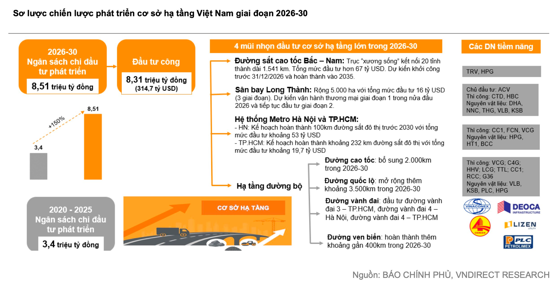 Một lĩnh vực then chốt được dự báo đạt quy mô kỷ lục 8,51 triệu tỷ đồng trong 5 năm tới- Ảnh 1.