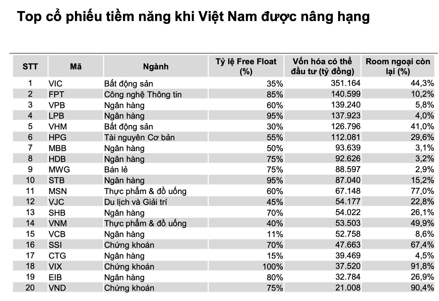 Hàng tỷ USD chờ đổ vào chứng khoán Việt Nam trong năm 2026, VNDirect chỉ ra 20 cổ phiếu đáng chú ý- Ảnh 2.