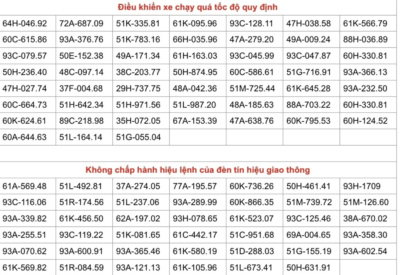 Danh sách 93 phương tiện vi phạm bị camera giao thông phát hiện ở Đồng Nai - Ảnh 1.