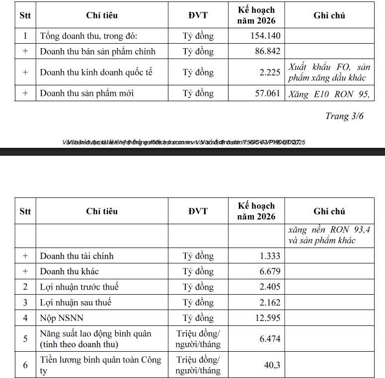 Những doanh nghiệp đầu tiên hé lộ kế hoạch kinh doanh năm 2026 - Ảnh 1.