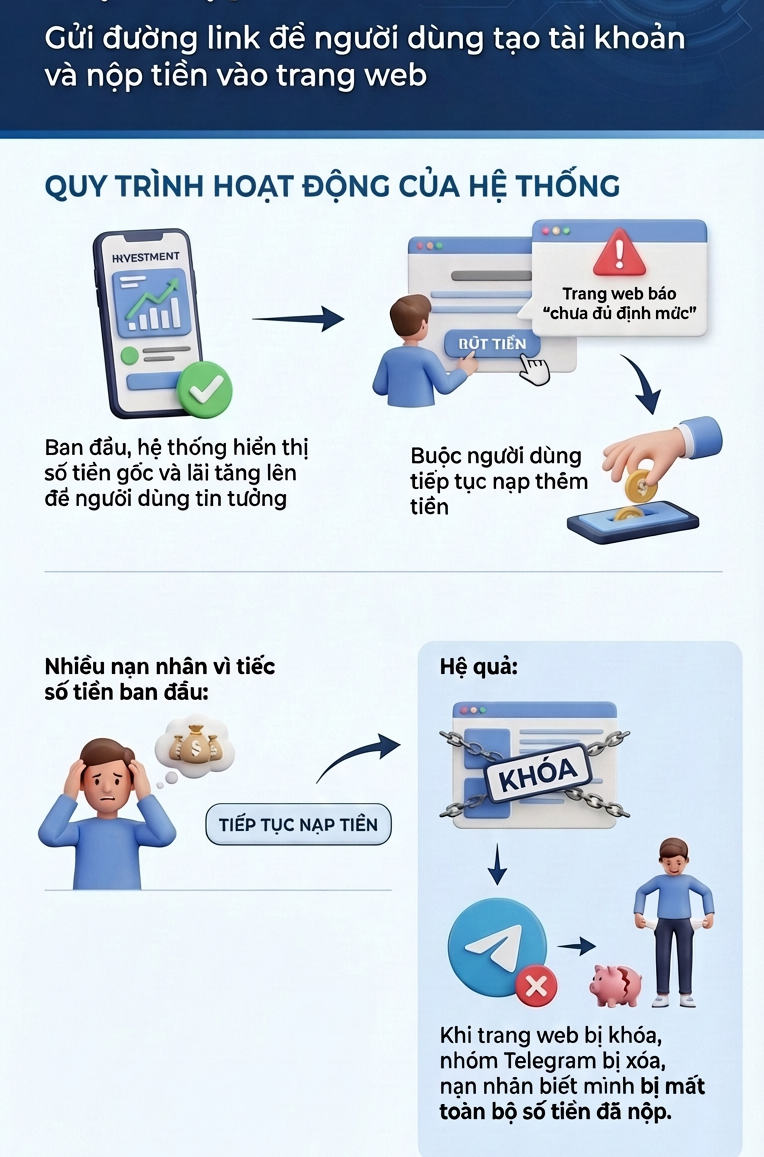 Xuất hiện thủ đoạn lừa đảo mới, người dân gửi tiết kiệm đặc biệt chú ý - Ảnh 2.