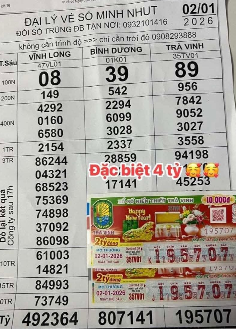 Giải độc đắc Xổ số miền Nam tại TPHCM gây xôn xao cộng đồng mạng - Ảnh 3. Giải độc đắc Xổ số miền Nam tại TPHCM gây xôn xao cộng đồng mạng - Ảnh 3.