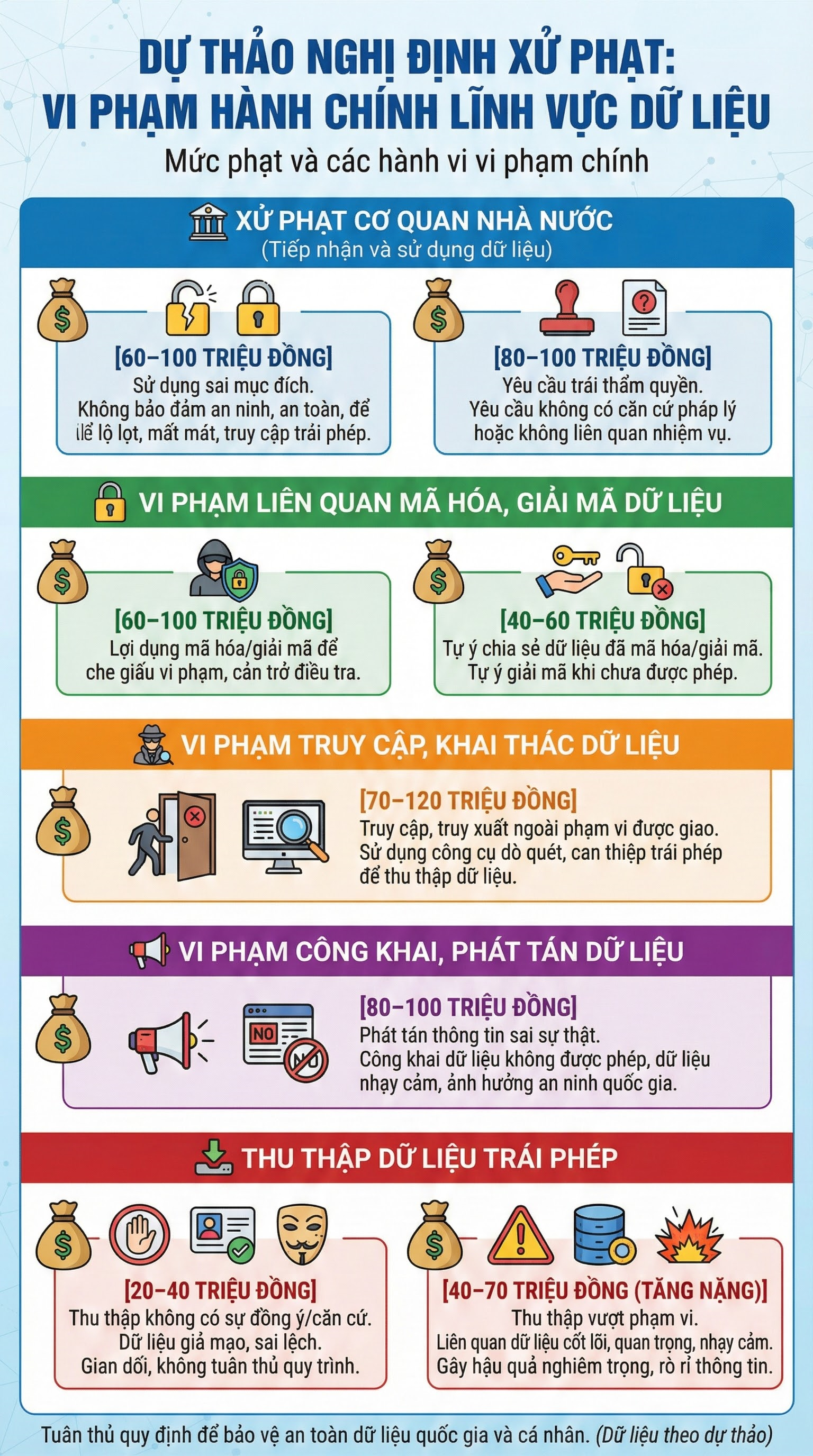 Bộ Công an có đề xuất quan trọng: Từ chối làm điều này có thể bị phạt đến 100 triệu đồng - Ảnh 2.