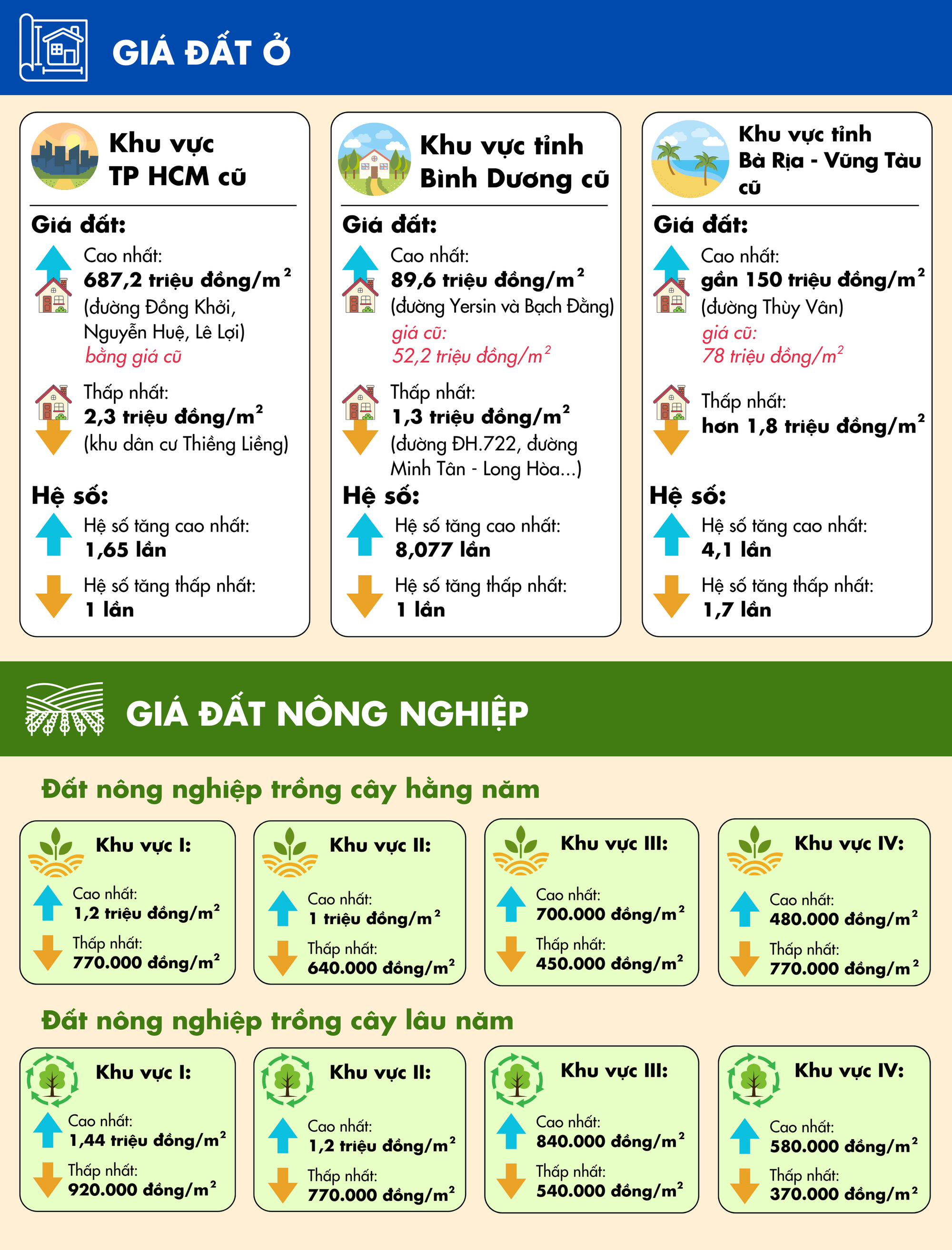 Hóa giải thách thức mới về đất đai- Ảnh 2.