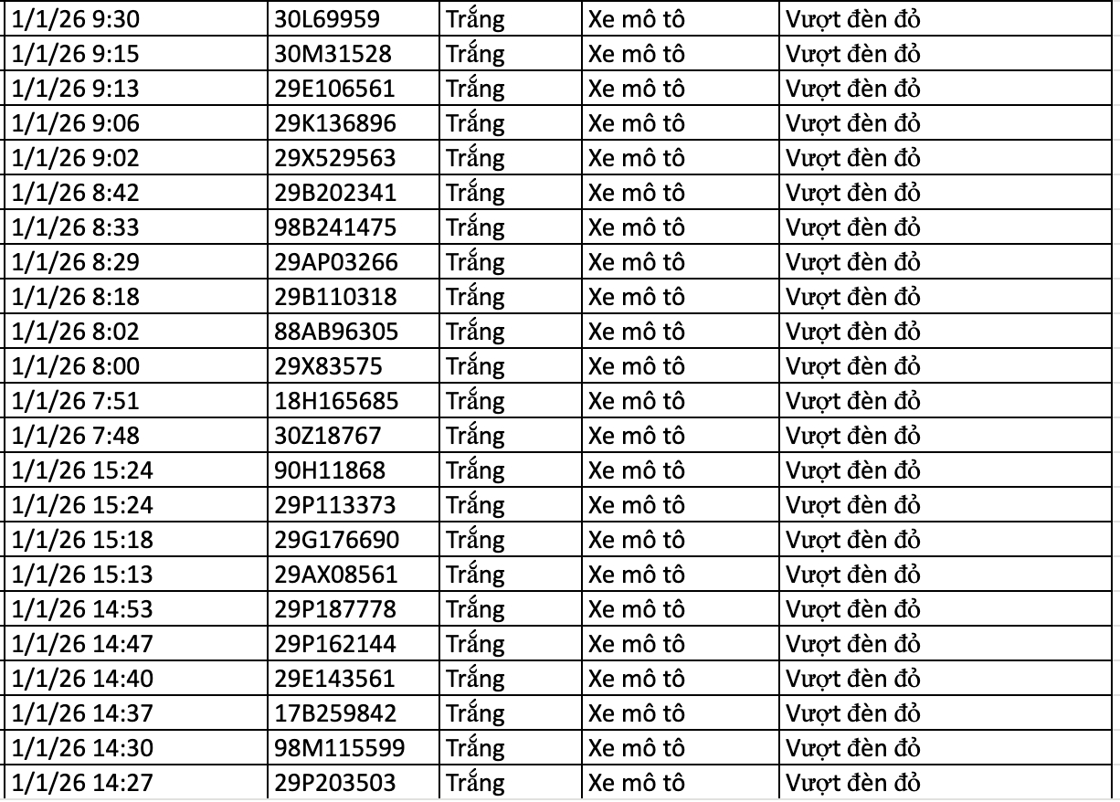 282 chủ xe vi phạm trong 2 ngày đầu năm 2026 nhanh chóng nộp phạt nguội theo Nghị định 168- Ảnh 10.