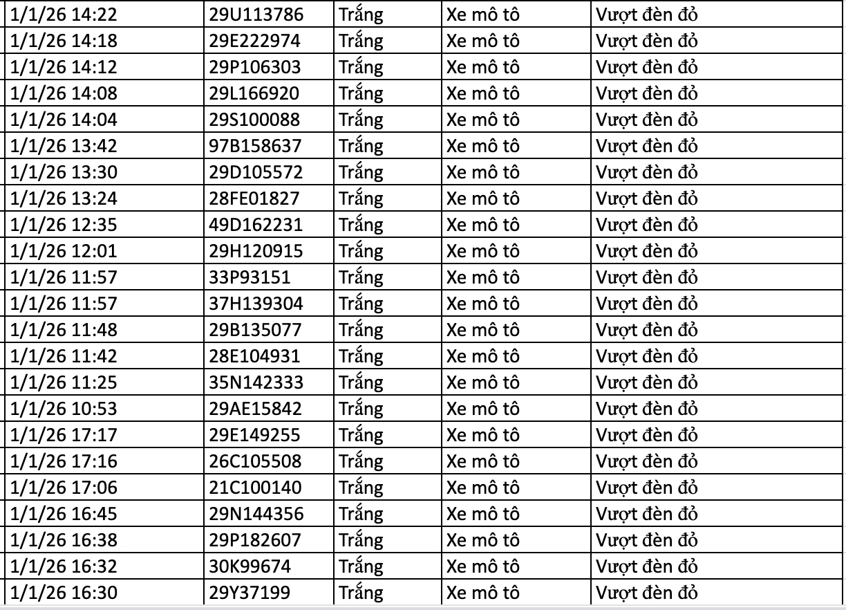 282 chủ xe vi phạm trong 2 ngày đầu năm 2026 nhanh chóng nộp phạt nguội theo Nghị định 168- Ảnh 11.