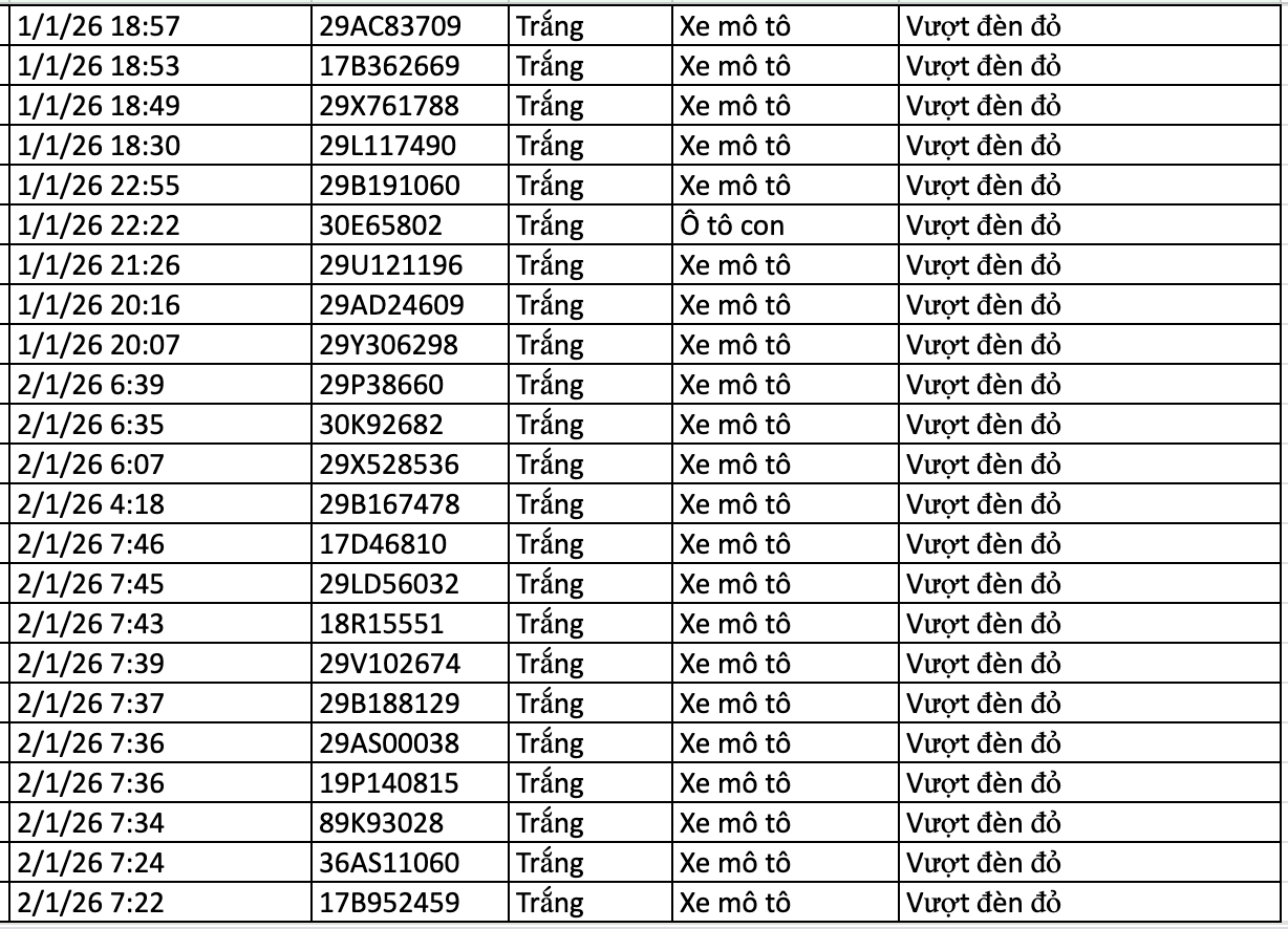 282 chủ xe vi phạm trong 2 ngày đầu năm 2026 nhanh chóng nộp phạt nguội theo Nghị định 168- Ảnh 13.