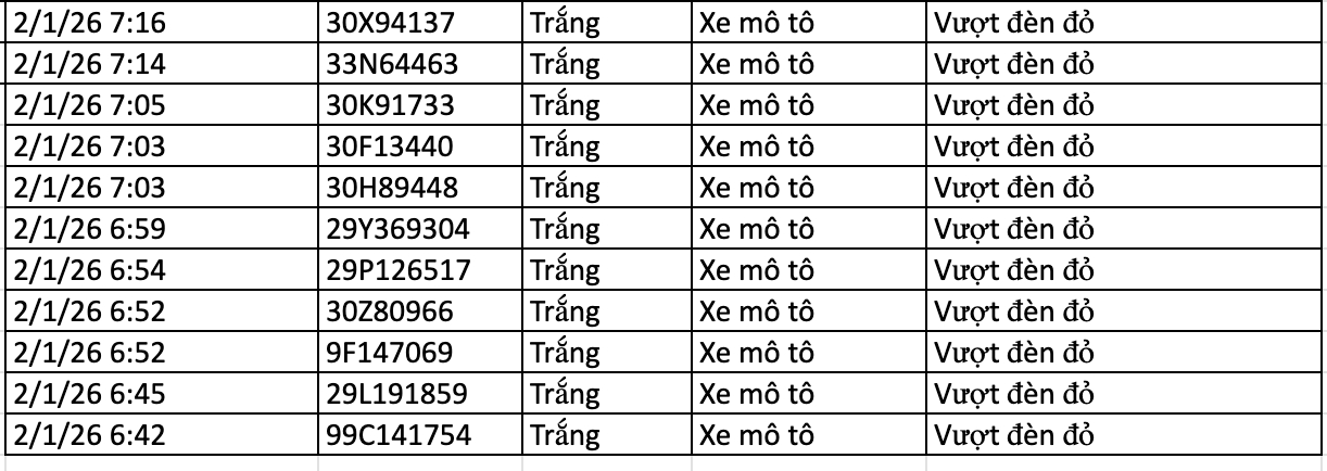 282 chủ xe vi phạm trong 2 ngày đầu năm 2026 nhanh chóng nộp phạt nguội theo Nghị định 168- Ảnh 14.