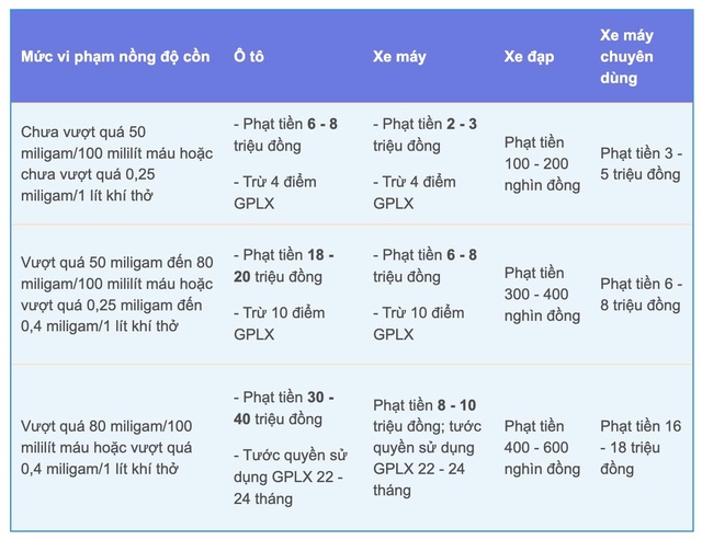 Cục CSGT ra thông báo nóng- Ảnh 1.