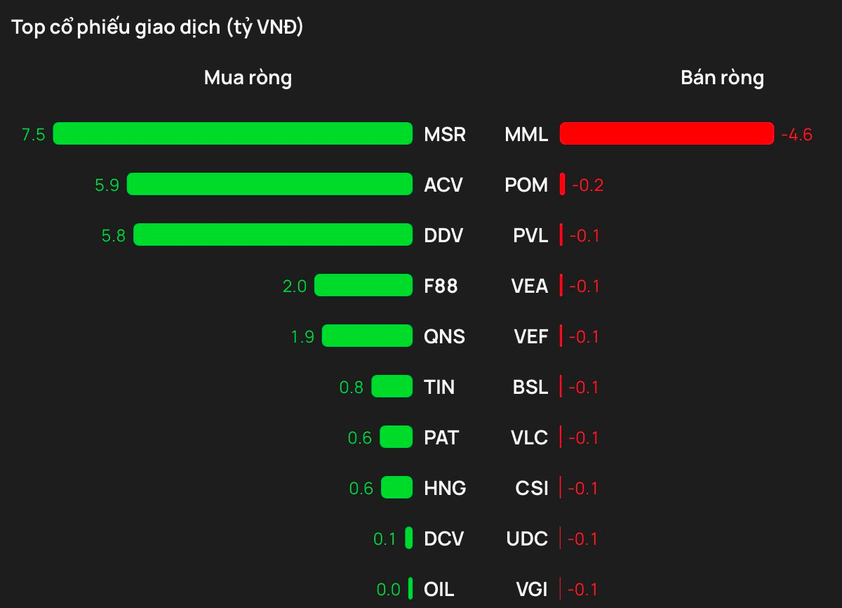 Khối ngoại rót gần 900 tỷ đồng vào 3 cổ phiếu trong phiên cuối tuần- Ảnh 3.