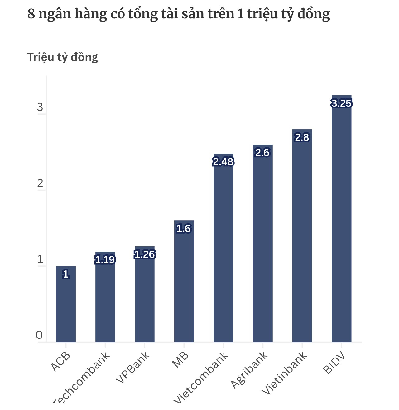 Một ngân hàng tăng gấp đôi trích lập dự phòng: Phòng thủ hay chuẩn bị bứt tốc? - Ảnh 1.