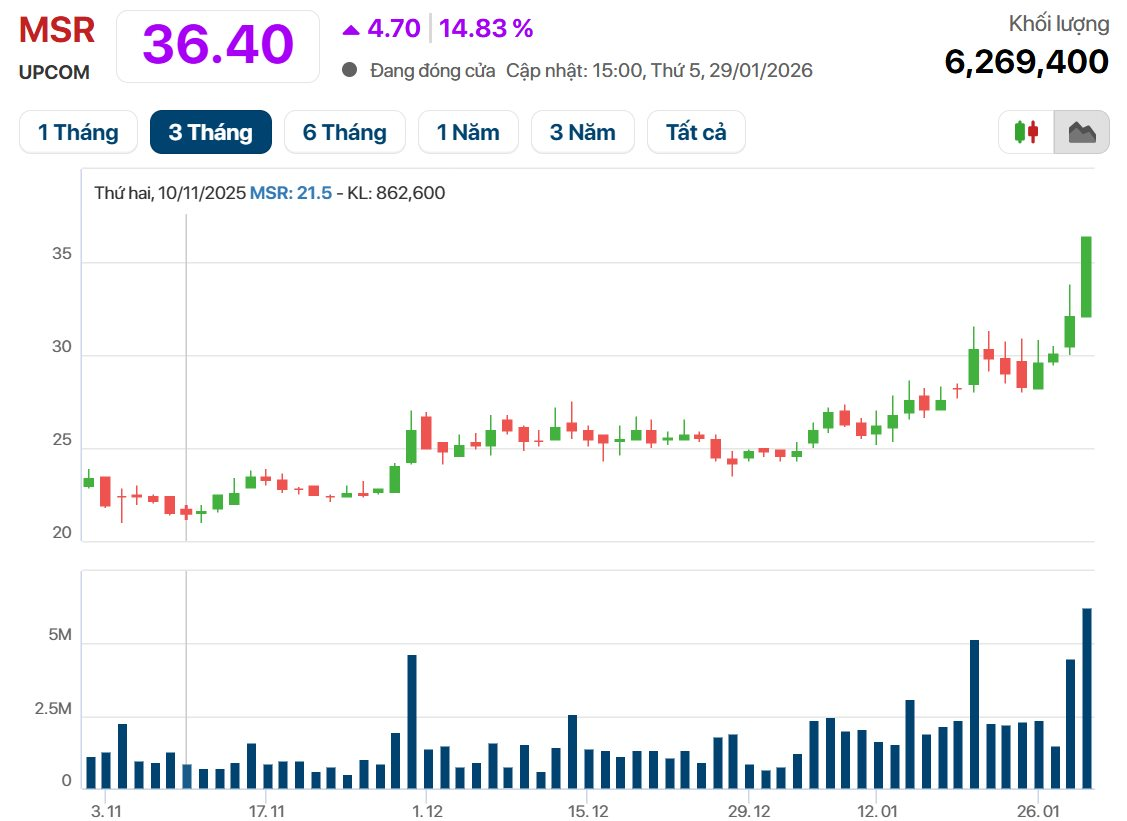 Giá vonfram tăng vọt lên mức kỷ lục, một doanh nghiệp Việt Nam đang "ôm" mỏ lớn thứ hai thế giới ngoài Trung Quốc, cổ phiếu tăng 48% từ đầu năm- Ảnh 1.