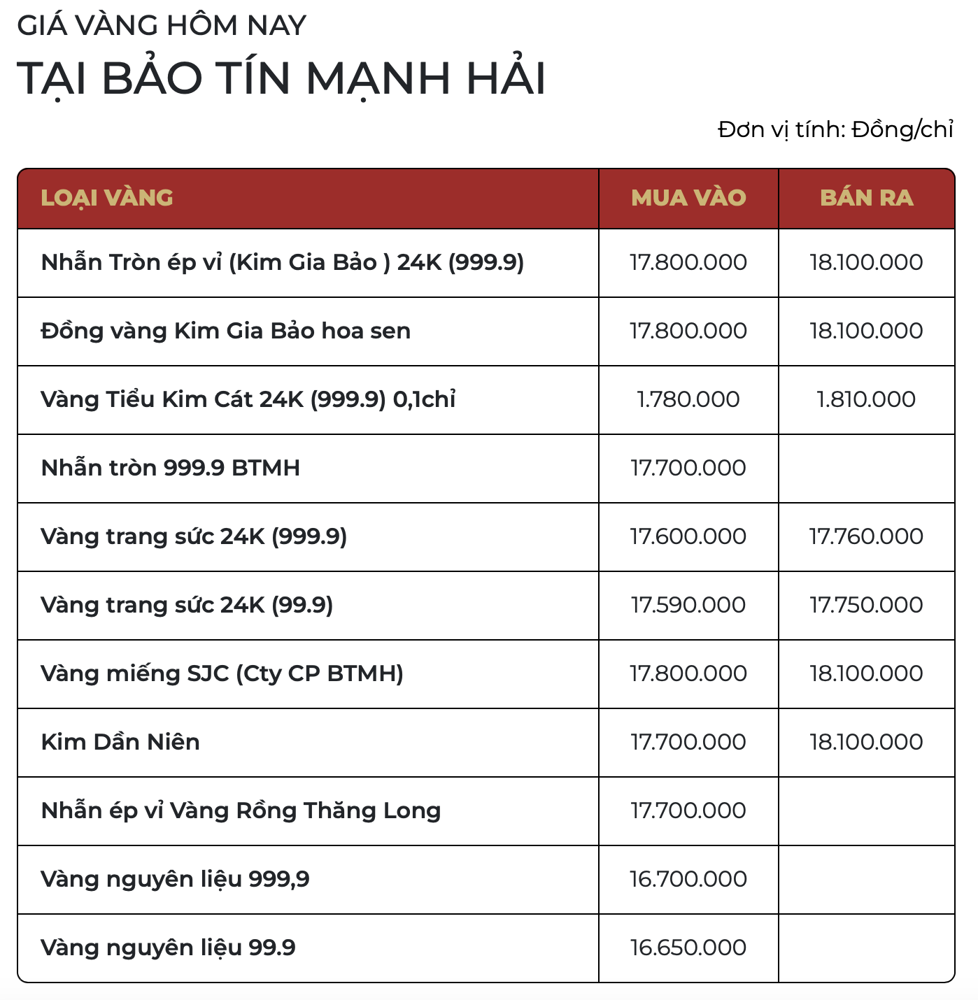 Chiều 31/1: Giá vàng SJC, vàng nhẫn "bốc hơi" gần 20 triệu/lượng sau 2 ngày - Ảnh 3. Chiều 31/1: Giá vàng SJC, vàng nhẫn "bốc hơi" gần 20 triệu/lượng sau 2 ngày - Ảnh 3.
