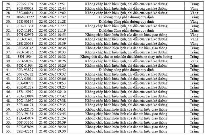 Camera AI phát hiện 416 phương tiện vi phạm tại Ninh Bình chỉ trong một tuần- Ảnh 3.