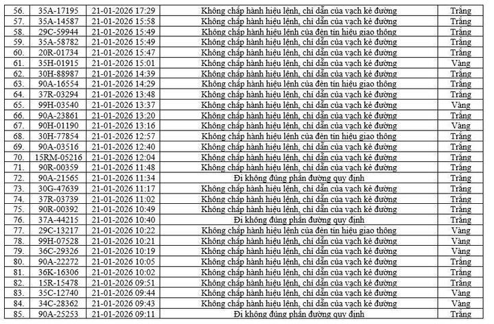 Camera AI phát hiện 416 phương tiện vi phạm tại Ninh Bình chỉ trong một tuần- Ảnh 4.