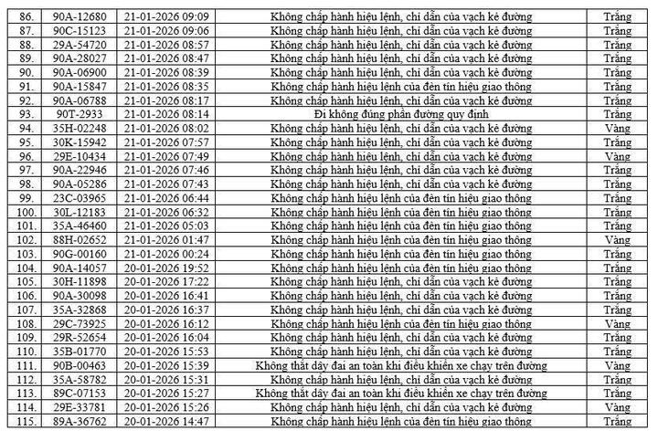 Camera AI phát hiện 416 phương tiện vi phạm tại Ninh Bình chỉ trong một tuần- Ảnh 5.