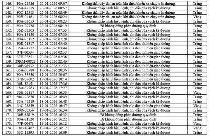 Camera AI phát hiện 416 phương tiện vi phạm tại Ninh Bình chỉ trong một tuần- Ảnh 7.