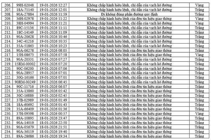 Camera AI phát hiện 416 phương tiện vi phạm tại Ninh Bình chỉ trong một tuần- Ảnh 9.