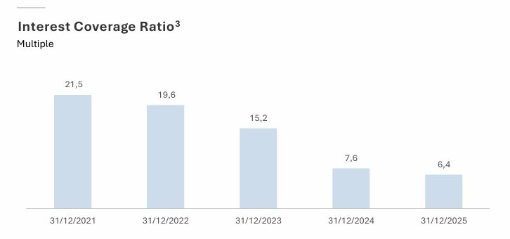 Vinhomes lãi kỷ lục 1,6 tỷ USD, doanh thu 7 tỷ USD và "núi tiền" 7,1 tỷ USD chưa ghi nhận- Ảnh 6.