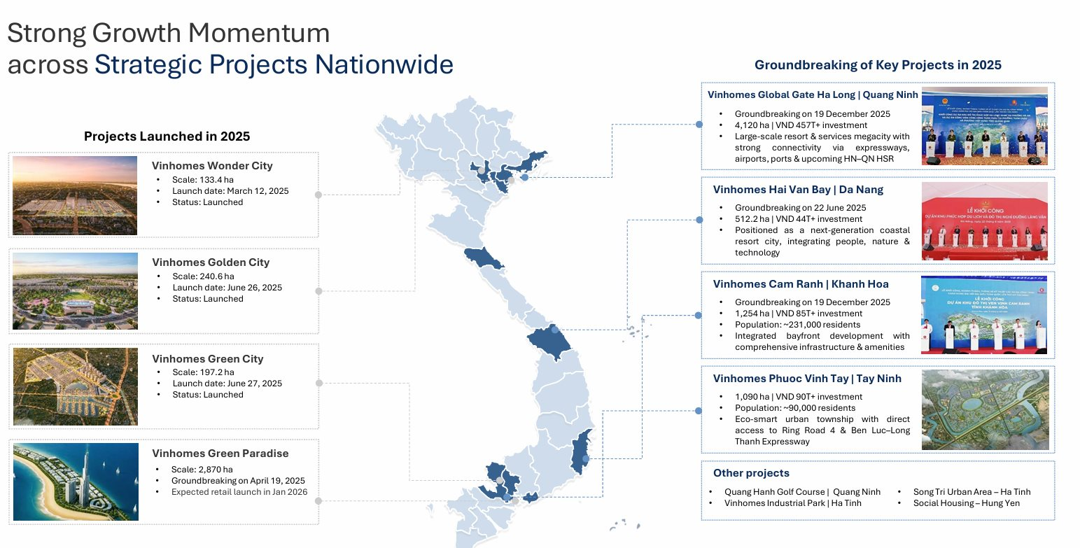 Vinhomes lãi kỷ lục 1,6 tỷ USD, doanh thu 7 tỷ USD và "núi tiền" 7,1 tỷ USD chưa ghi nhận- Ảnh 4.