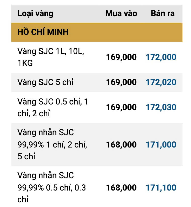 Chiều 31/1: Giá vàng SJC, vàng nhẫn "bốc hơi" gần 20 triệu/lượng sau 2 ngày - Ảnh 2. Chiều 31/1: Giá vàng SJC, vàng nhẫn "bốc hơi" gần 20 triệu/lượng sau 2 ngày - Ảnh 2.
