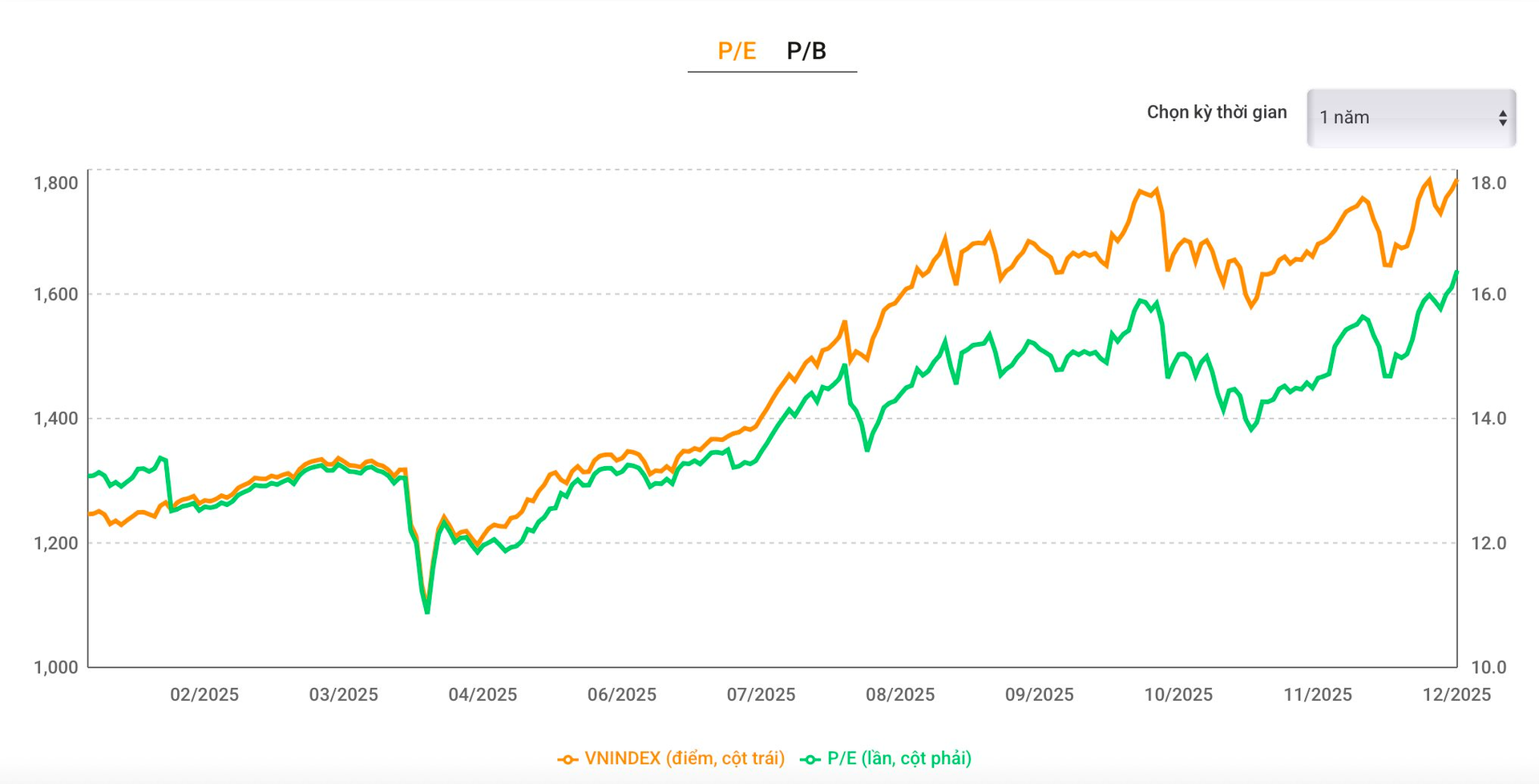 Góc nhìn chuyên gia: Chứng khoán có xác suất cao tăng điểm sau Tết, loạt nhóm cổ phiếu kỳ vọng “lì xì” đầu năm cho nhà đầu tư- Ảnh 2.