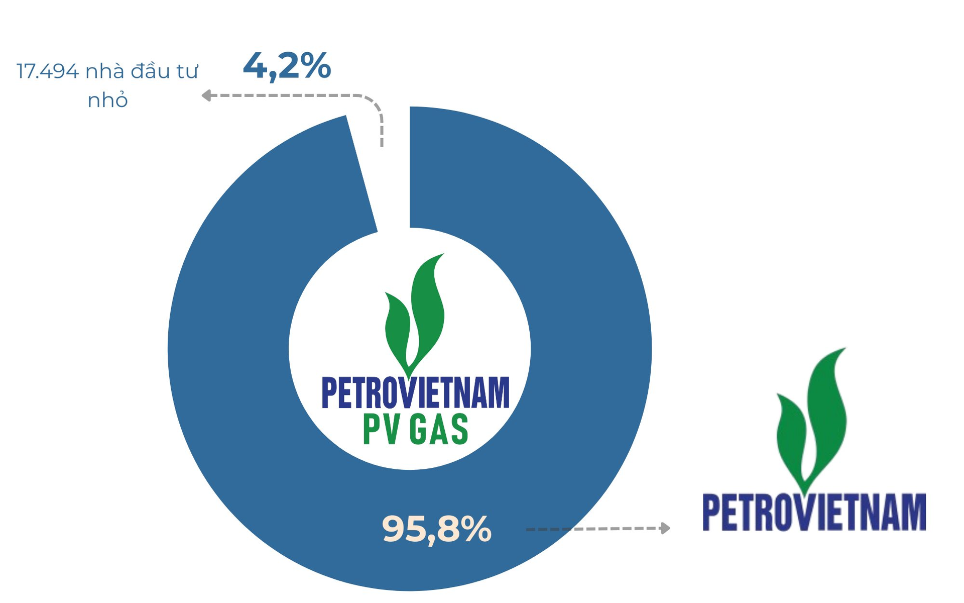 Hàng loạt công ty tỷ đô từ PV GAS, BSR, Vietnam Airlines... đến ngân hàng lớn đứng trước nguy cơ hủy tư cách đại chúng, rời sàn chứng khoán- Ảnh 1.