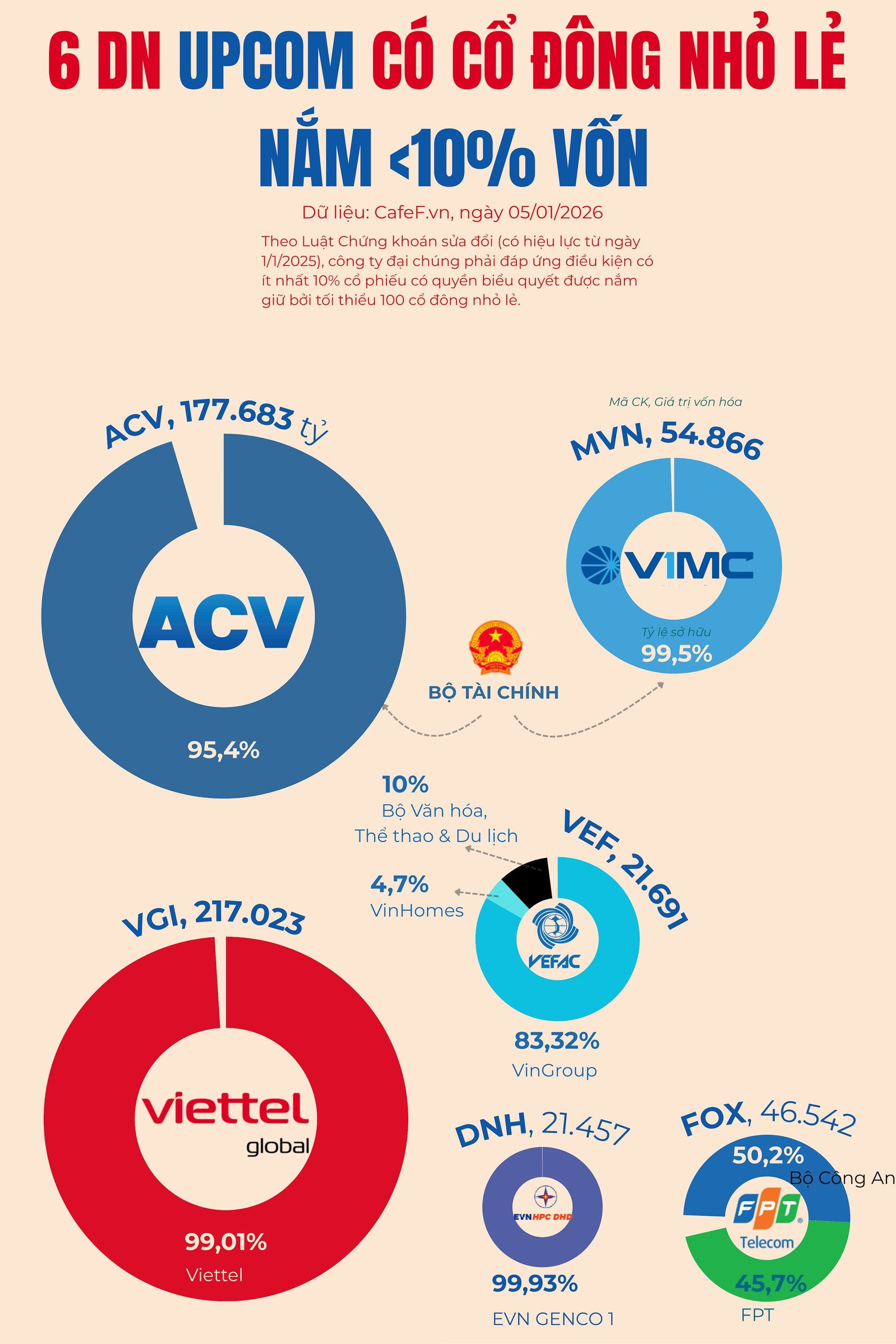 Hàng loạt công ty tỷ đô từ PV GAS, BSR, Vietnam Airlines... đến ngân hàng lớn đứng trước nguy cơ hủy tư cách đại chúng, rời sàn chứng khoán- Ảnh 3.