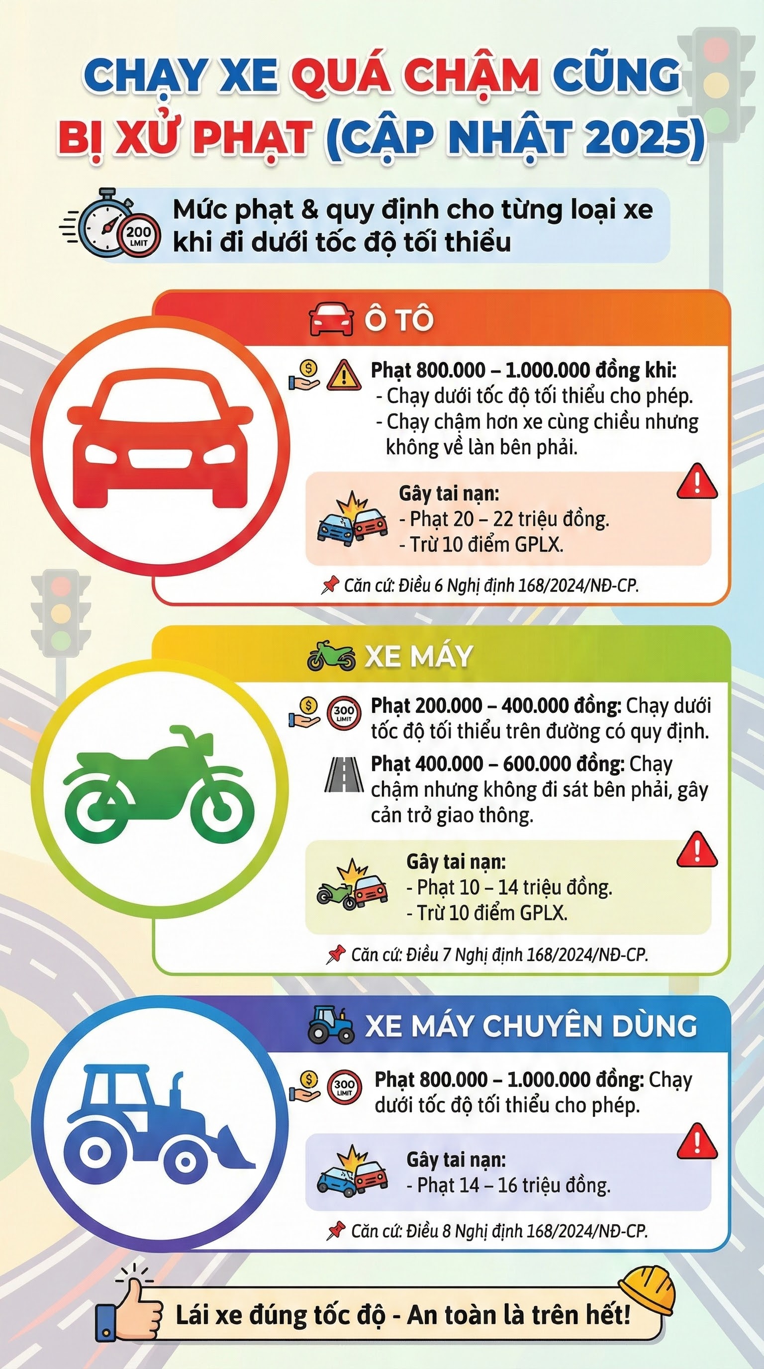 Không phải người dân nào cũng biết: Đi xe quá chậm cũng bị phạt tới tiền triệu- Ảnh 1.