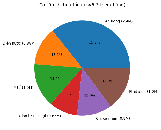60 tuổi, chi 8 triệu/tháng: 1 tỷ trong tay liệu có đủ hay chỉ là ảo giác an toàn?- Ảnh 3.