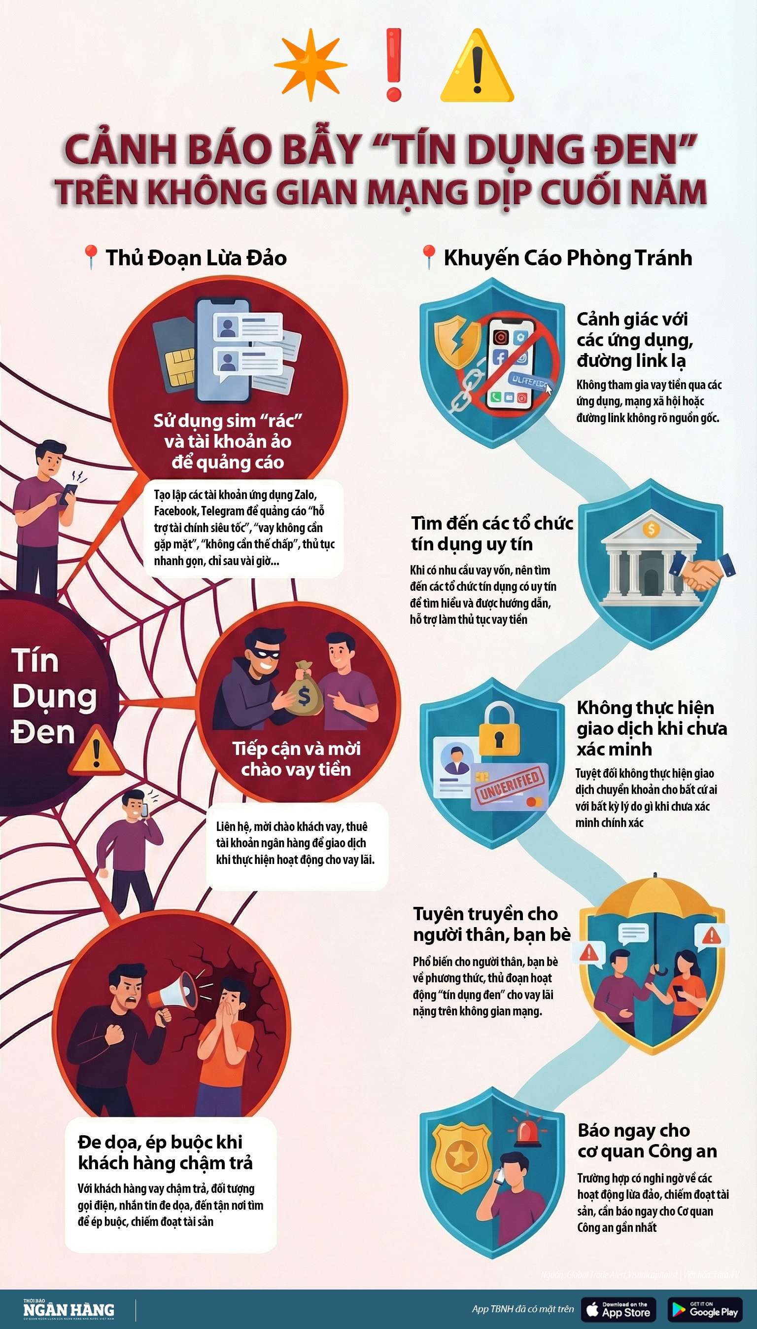 [Infographic] Cảnh báo bẫy “tín dụng đen” trên không gian mạng dịp cuối năm - Ảnh 1.