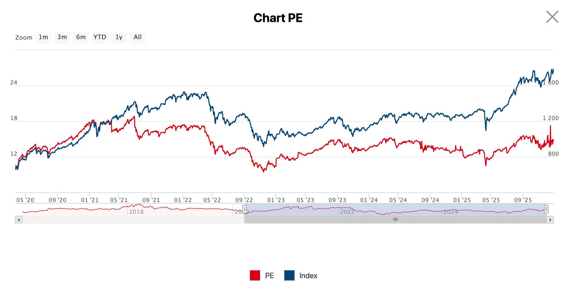 Chuyên gia chỉ tên nhóm cổ phiếu đang ở vùng quá bán, phù hợp để tích sản trong năm 2026- Ảnh 1.