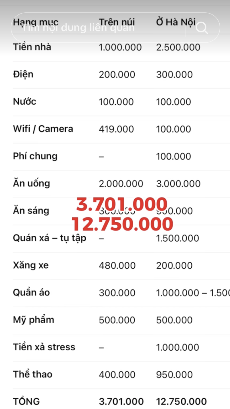 30 tuổi, rời Hà Nội sau 10 năm sinh sống, lên núi làm vườn, dựng nhà sống chill: Chi phí sinh hoạt còn 1/3 nhưng cái giá tôi phải trả cũng không hề đơn giản- Ảnh 15.