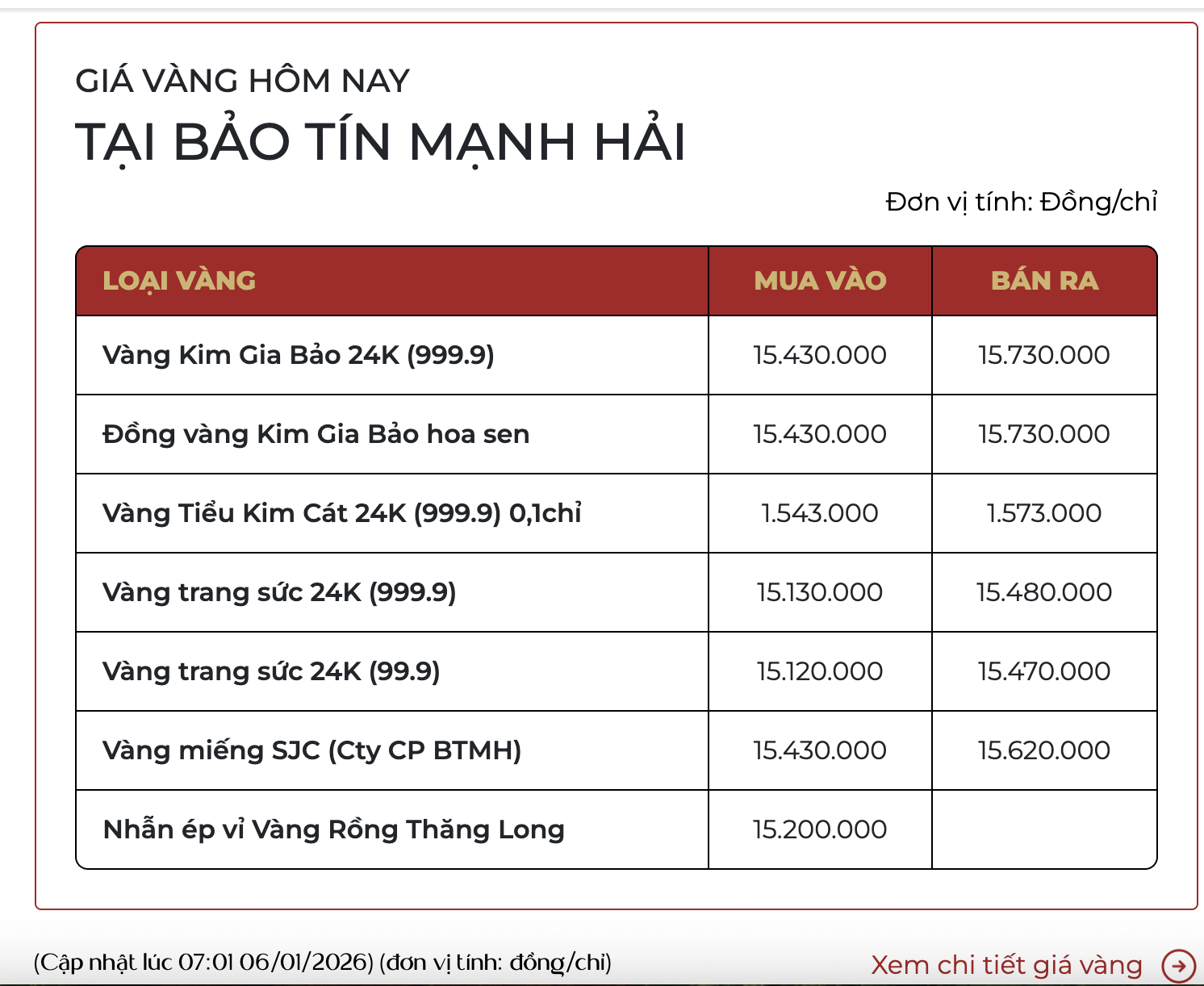 Giá vàng ngày 6/1:  - Ảnh 1.