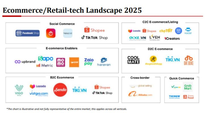 TikTok Shop mở rộng thị phần lên 41%, 'đe dọa' Shopee, Tiki hụt hơi giảm 80% doanh thu sau khi "đốt" 670 triệu USD- Ảnh 1.