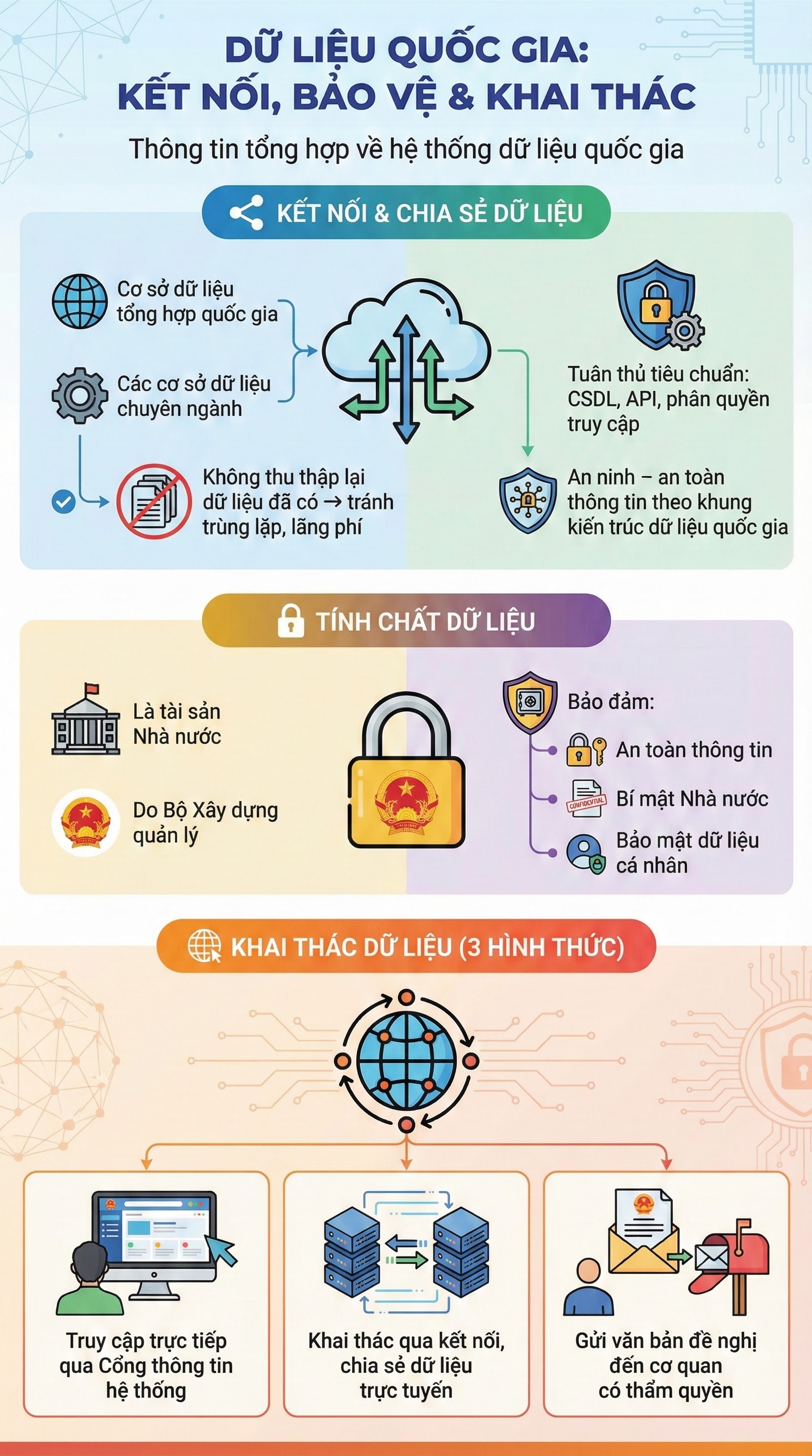 Chính thức: Quy định quan trọng về bất động sản của tất cả người dân cả nước- Ảnh 2.