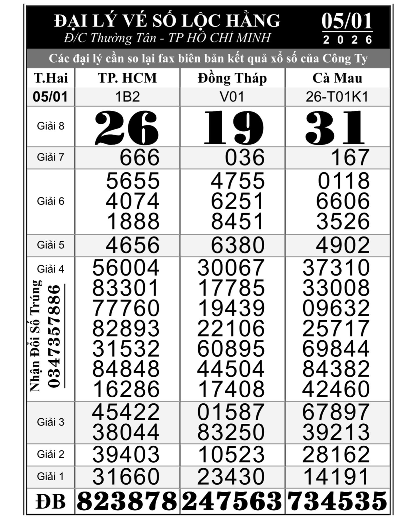 Giải độc đắc Xổ số miền Nam 56 tỉ đồng đã tìm ra người trúng thưởng - Ảnh 1. Giải độc đắc Xổ số miền Nam 56 tỉ đồng đã tìm ra người trúng thưởng - Ảnh 1.