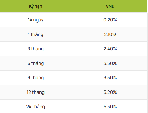 Biến động lãi suất, đầu năm 2026, gửi tiết kiệm Vietcombank hưởng lãi cao nhất bao nhiêu? - Ảnh 2.