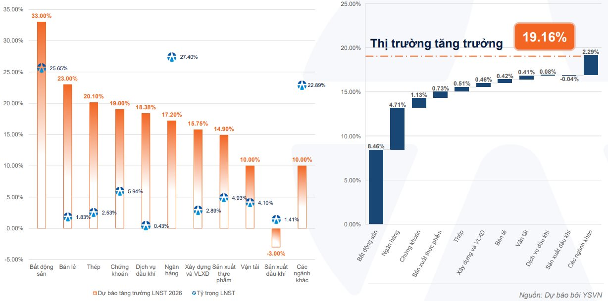 Một hiện tượng trái chiều đang diễn ra trên thị trường chứng khoán Việt Nam- Ảnh 3.