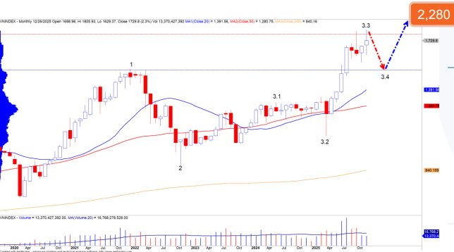 Một hiện tượng trái chiều đang diễn ra trên thị trường chứng khoán Việt Nam- Ảnh 2.
