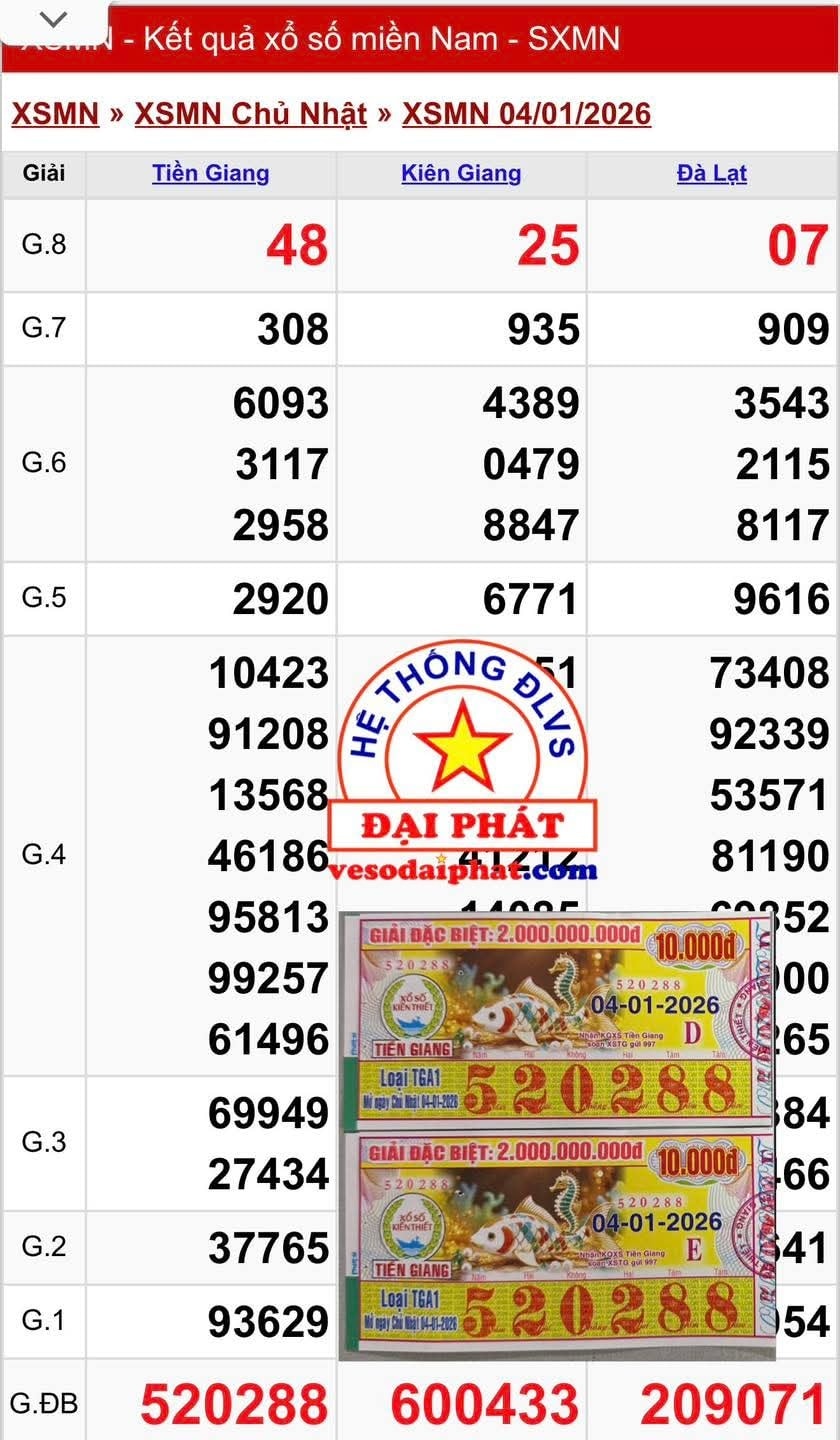 Giải độc đắc Xổ số miền Nam 56 tỉ đồng đã tìm ra người trúng thưởng - Ảnh 4. Giải độc đắc Xổ số miền Nam 56 tỉ đồng đã tìm ra người trúng thưởng - Ảnh 4.