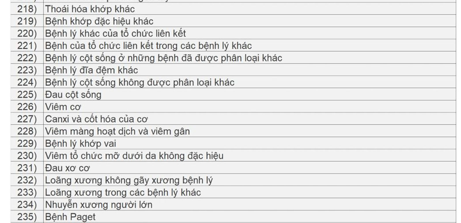 Danh sách các bệnh được kê thuốc ngoại trú tối đa 90 ngày- Ảnh 11.