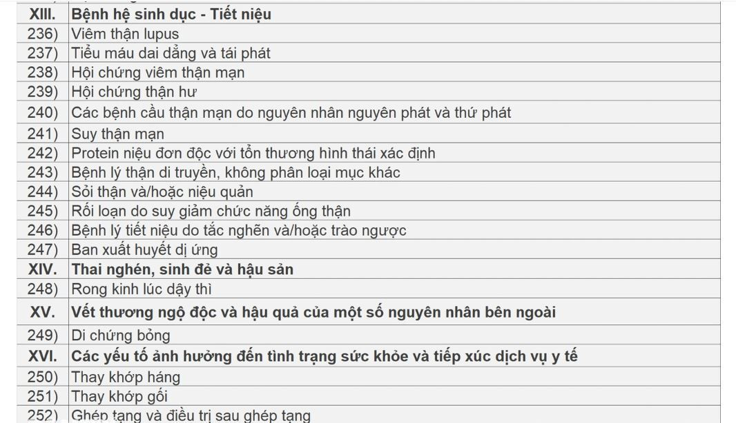 Danh sách các bệnh được kê thuốc ngoại trú tối đa 90 ngày- Ảnh 12.