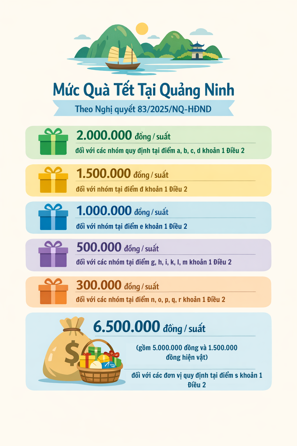 Tặng 500.000 đồng tiền mặt dịp Tết Nguyên đán từ năm nay đến 2030: Những người dân nào được nhận?- Ảnh 1.