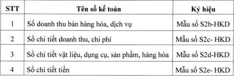 Hộ kinh doanh phải lưu trữ sổ sách kế toán bao lâu?- Ảnh 2.