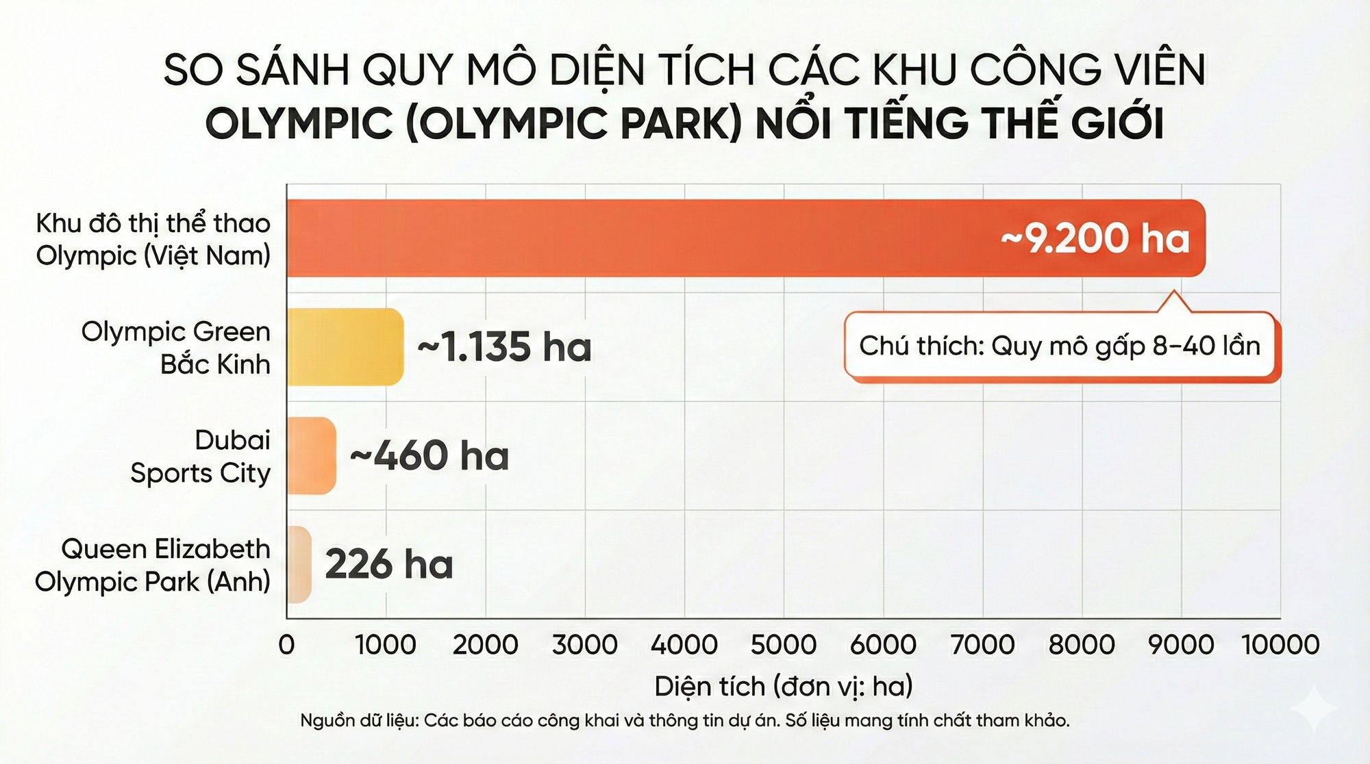 Soi độ khủng của KĐT thể thao Olympic lớn nhất lịch sử của Vingroup: Vượt mặt hàng loạt sân vận động lớn bậc nhất thế giới- Ảnh 2. Soi độ khủng của KĐT thể thao Olympic lớn nhất lịch sử của Vingroup: Vượt mặt hàng loạt sân vận động lớn bậc nhất thế giới- Ảnh 2.