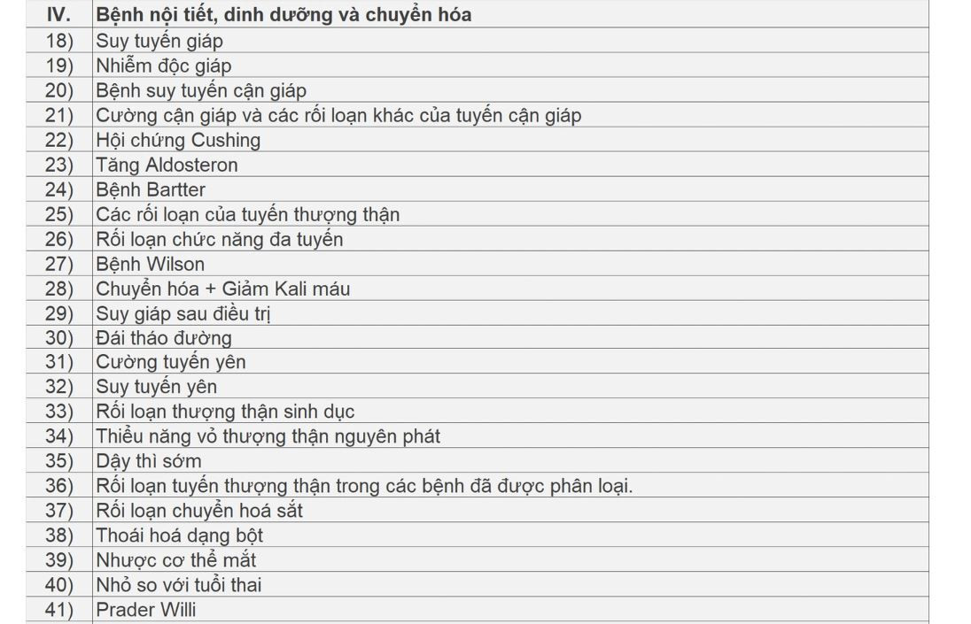 Danh sách các bệnh được kê thuốc ngoại trú tối đa 90 ngày- Ảnh 2.