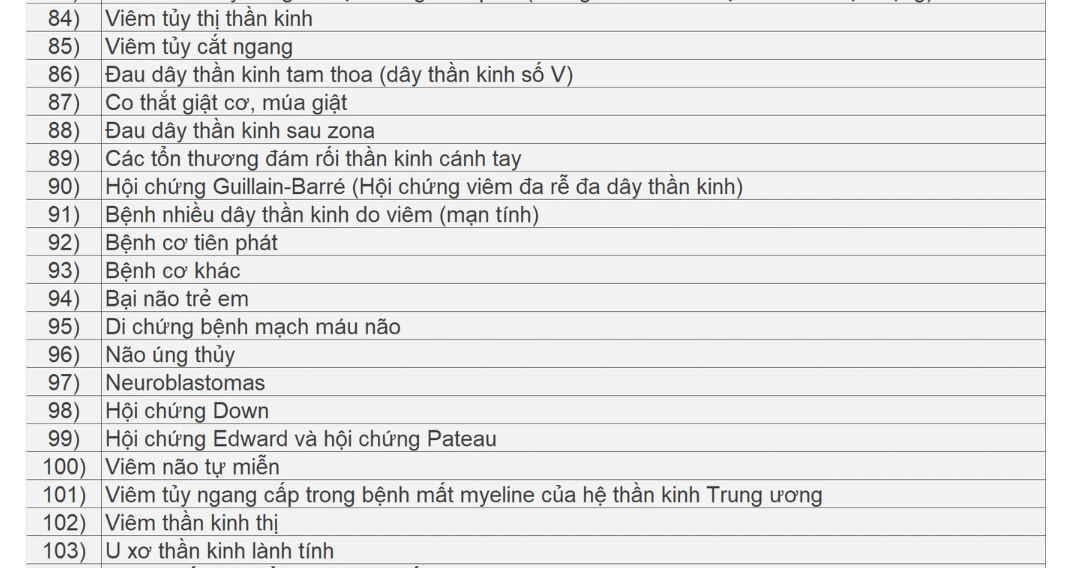 Danh sách các bệnh được kê thuốc ngoại trú tối đa 90 ngày- Ảnh 5.